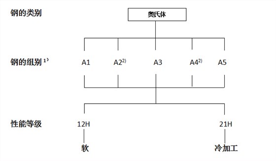 华体会app官网的性能等級